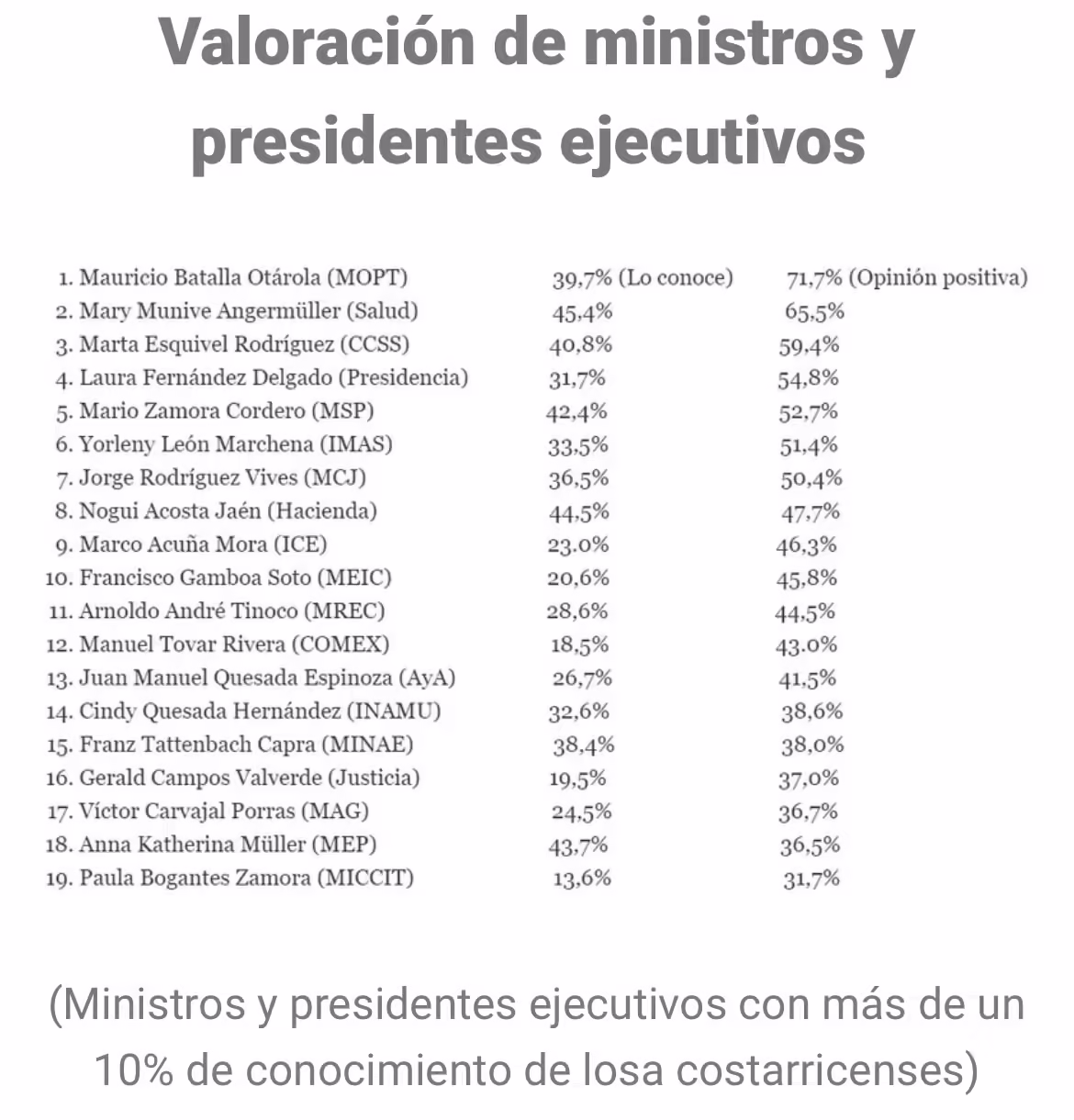 Encuesta realizada.